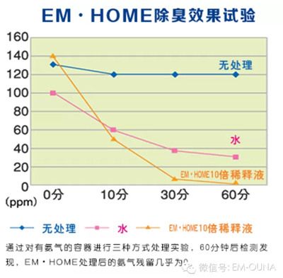 EM����������ϵ�С���EM.home�������¾���������������